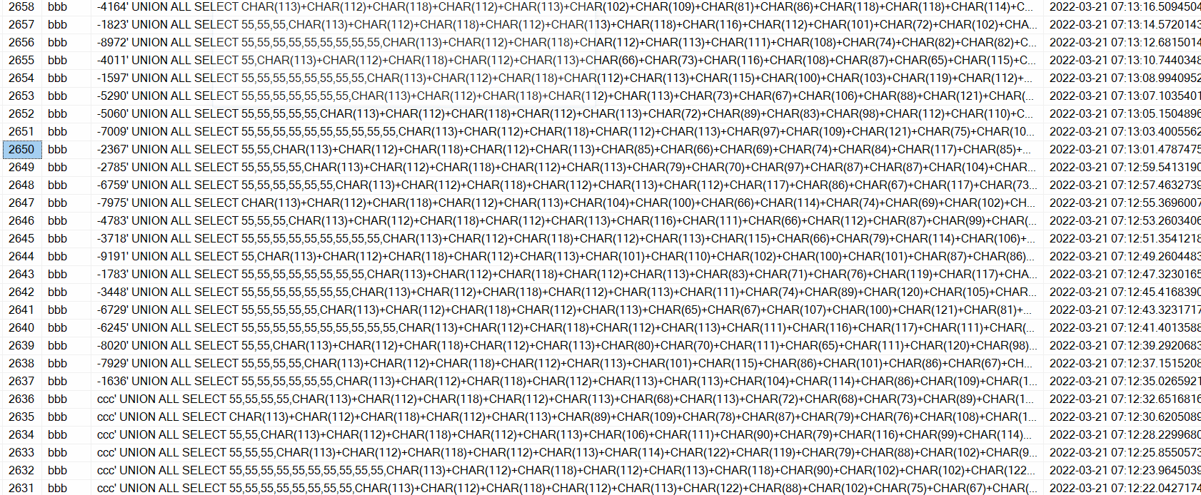 SQL III