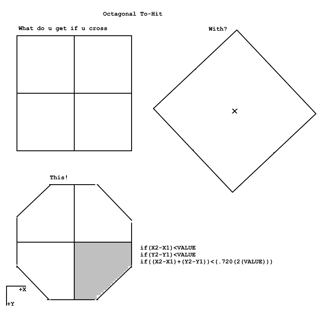 Octagonal To-Hit Diagram