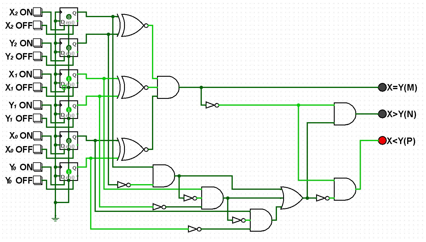 Comparator Circuit in Logisim